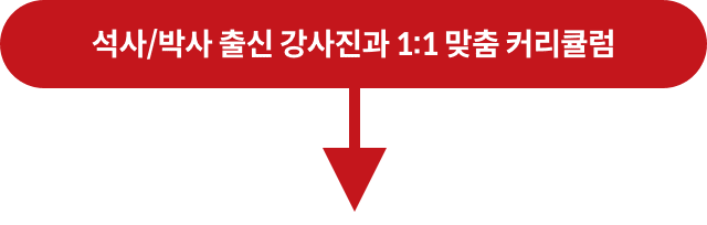 석사/박사 출신 강사진과 1:1 맞춤 커리큘럼