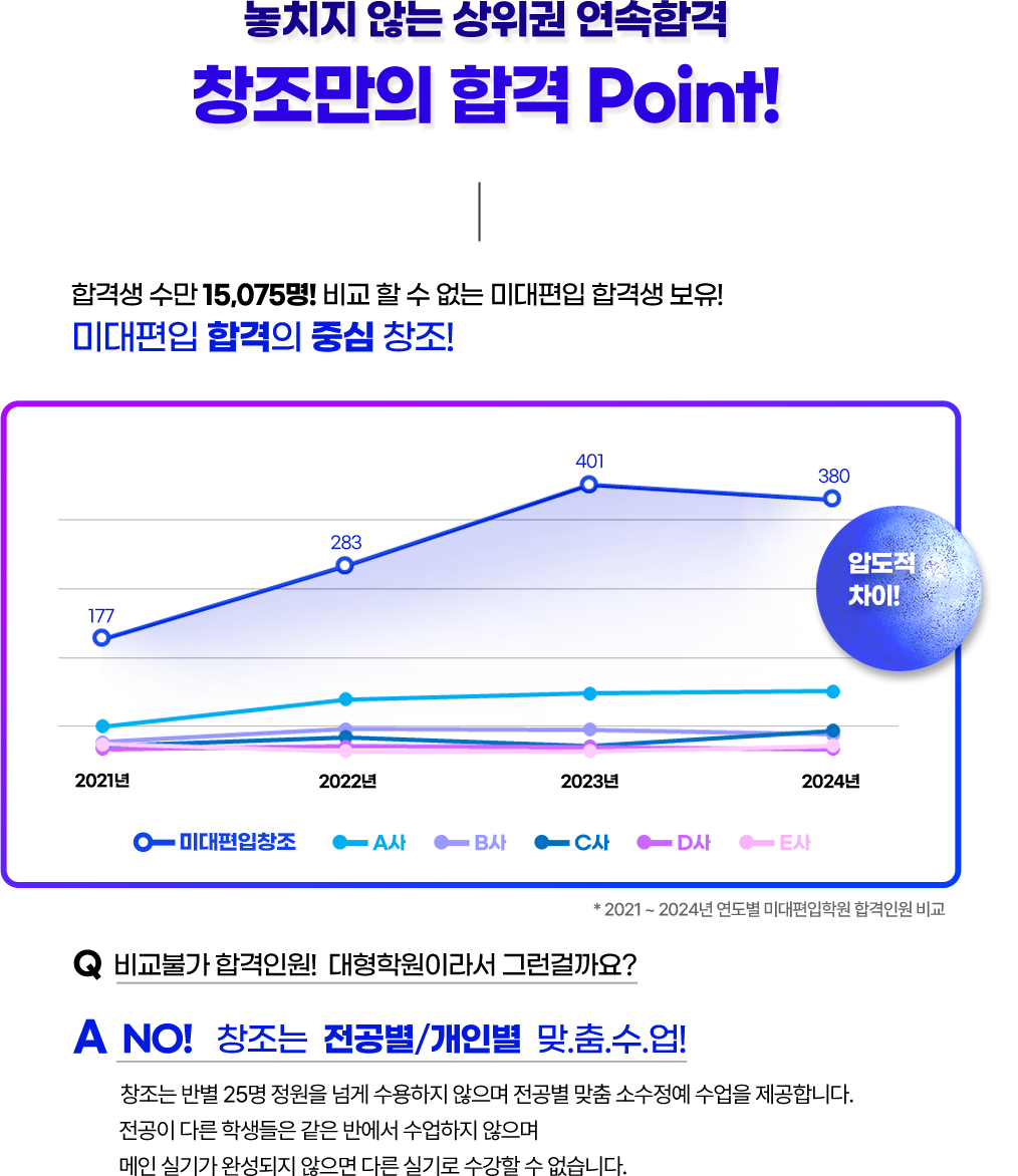 창조만의 합격포인트